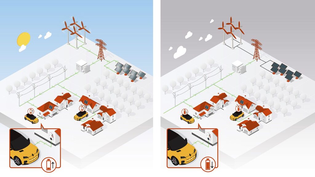 Elektrische Renault 5 ook geschikt voor bi-directioneel laden