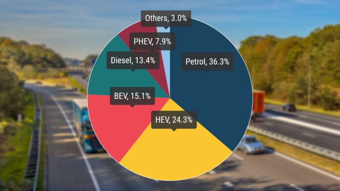 ACEA Cijfers nieuwe elektrische auto's Europa 2023